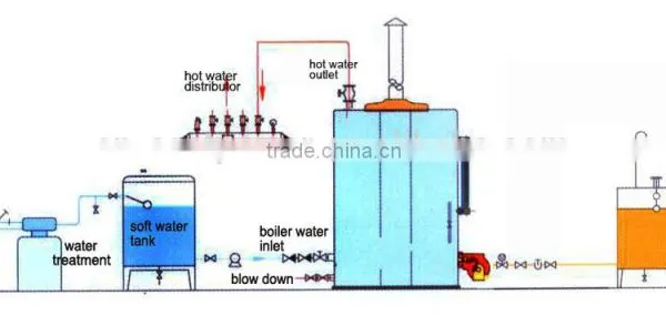 500kg Vertical Oil and Natural Gas Fired Small Steam Boiler photo-6