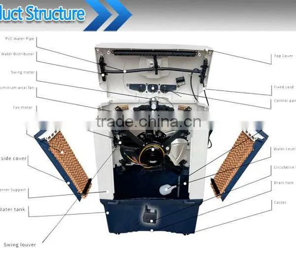 Commercial Outdoor Evaporative Air Cooler With Evaporator Quality Choice photo-4
