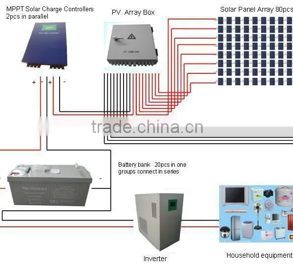High Efficiency and Good Quality 20KW off Grid Solar System for Industrial Use, With A Grade Solar Cells photo-2