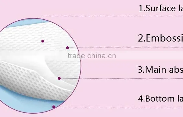 Super Absorbtion Disposable Hospital Bed Pad/underpad Warehouse in CHina photo-4