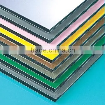 PVDF Aluminum Composite Panels