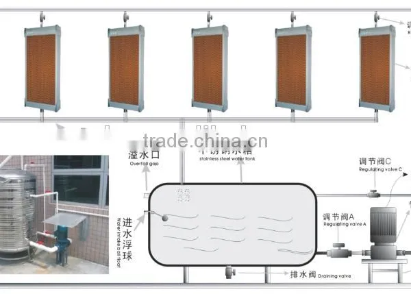 Evaporative Cooling Pad for Greenhouse photo-4