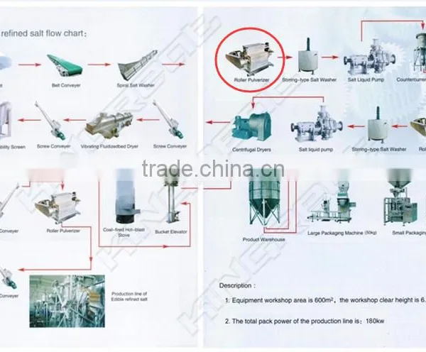 Salt Making Machine Roller Pulverizer photo-2