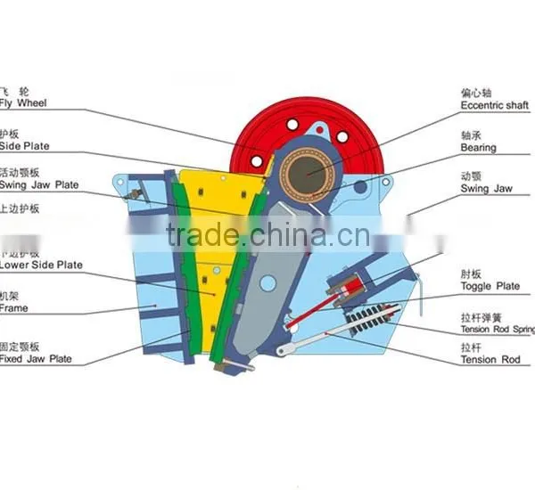 Jaw Crusher Spare Parts Wear-Resistant Jaw Plate photo-2
