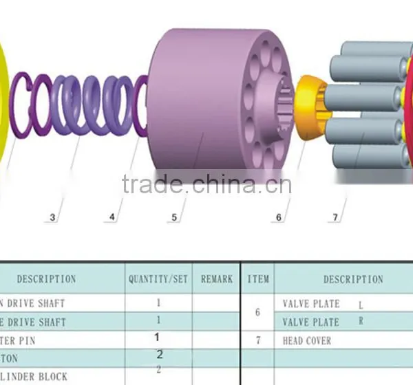 A10VE43 Hydraulic Pump Parts photo-2