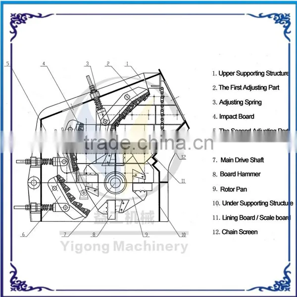 Hammerhead, Hammer, Hammer Crusher Spare Parts, Complex Crusher Spare Parts Price Whatsapp008615290435825 photo-5