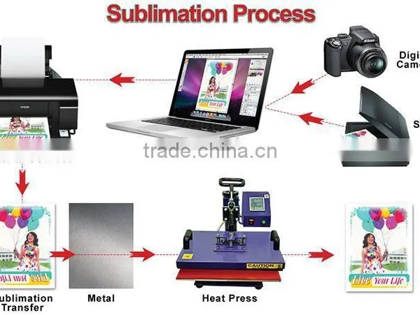 Best Industrial Wholesale Prices High Quality Digital Dye Sublimation 3D T-Shirt Printing Machine photo-4