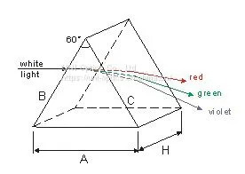 30° - 60° - 90° Littrow Dispersion Prisms photo-2
