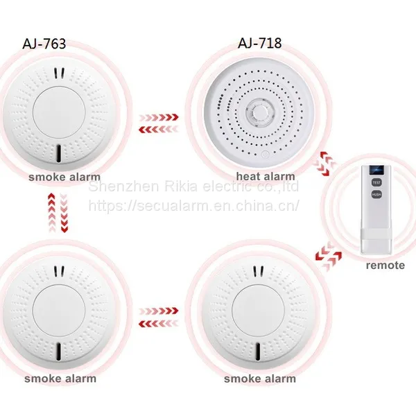 Wireless Connected Smoke Detector Household Smoke Detector/Alarm(wechat:13510231336) photo-2