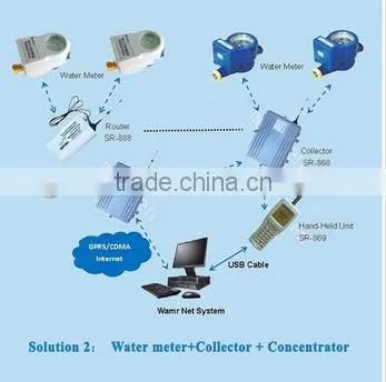 Data Water Meter Flow Remote Control Valve for Household photo-2