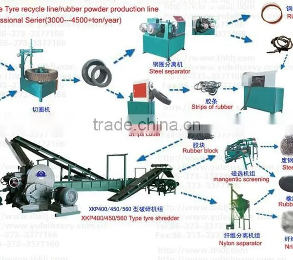 Waste Tire Powder Production Line