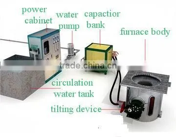 Stainless Steel Melting IF Induction Furnace 1 Tons photo-6