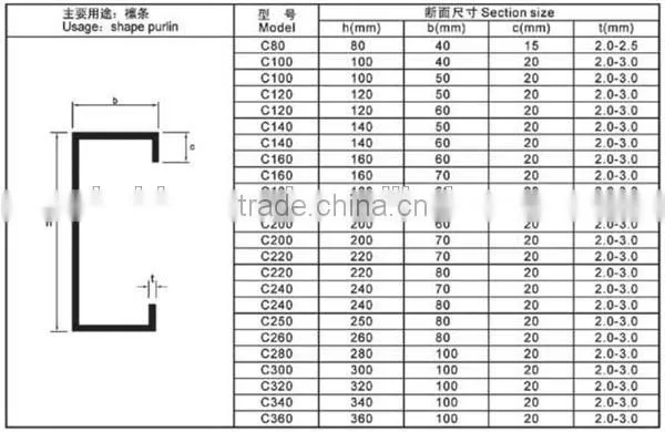 Automatic Fast Change Good Quality C Z Purlin Roll Forming Machine With High Speed photo-2