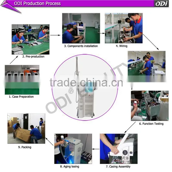 OD-V8 Toppest 360 Degree Rotation Scanner Laser Co2 Virginity Tightening photo-4