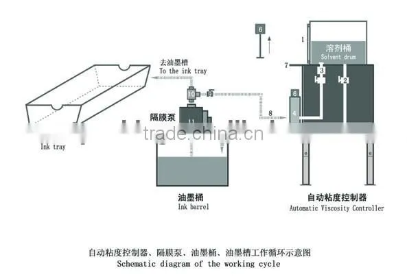 20L Automatic Printing Ink Viscosity Controller photo-6
