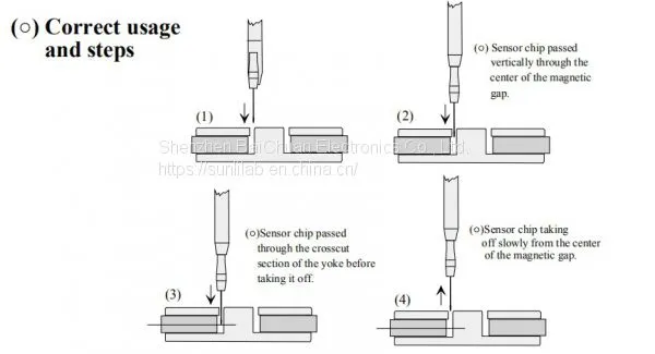 Gauss 138A and 138 Probe photo-2