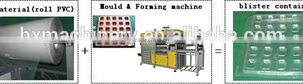 Mini Full Automatic Vacuum Thermoforming Blister Machine photo-3