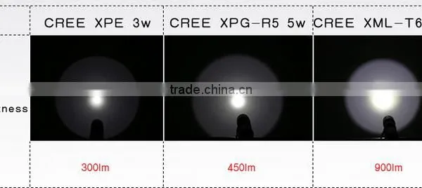 Supfire C8-T6 10w High Liumen Led Light Import photo-3