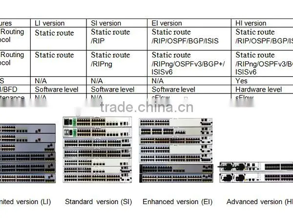 Huawei S5700 Series Switches wired and wireless devices