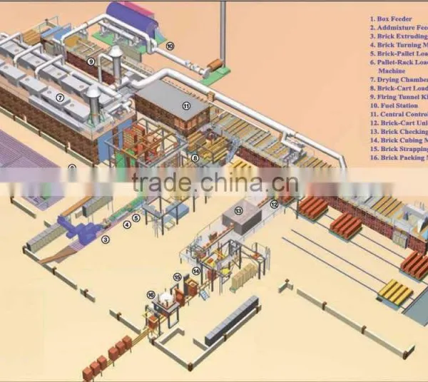 China Top Technology Red Brick Automatic Production Line With Tunnel Kiln photo-2