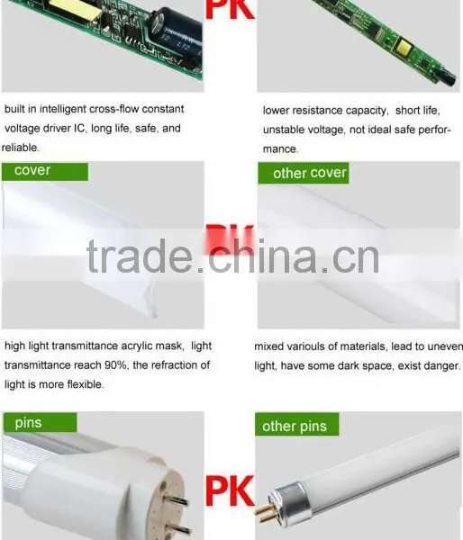 P9 Alphogo Compatible With Conventional Ballast and Starter LED Tube 4 Feet T8 22w Led Tube photo-6