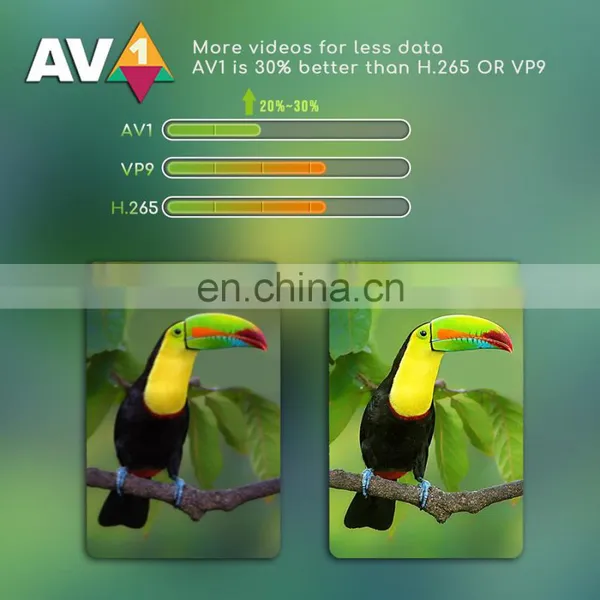 AV1 H96 MAX X4 Smart TV BOX Android 11 Amlogic S905X4 4GB 64GB 32GB Wifi 4K Set Top Box Media Player Customize Service photo-3