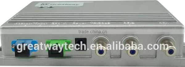 GWR1000L-W FTTB/FTTH CATV Optical Receiver/Fiber Transimission photo-2