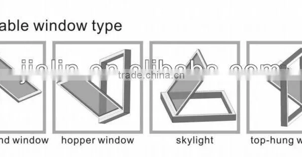 Electric Casement Window Openers
