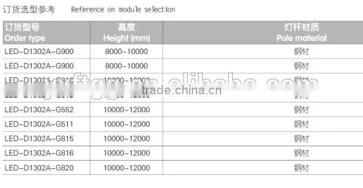 2015 Newly Designed Street Garden Lighting Model Die-casting Aluminum Alloy Solar Lights Outdoor Street Light Pole photo-5