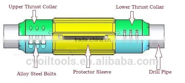 Nonrotary Drill Pipe Protector for Drilling