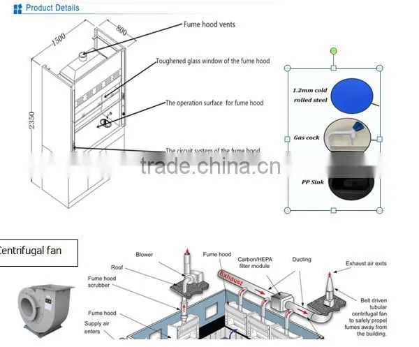 FH1200/1500/1800 Chemical Resistant Laboratory Steel Fume Hood With Fume Scrubber, 59'' Width x Depth 31.5' 'x Height 92.5'' photo-6