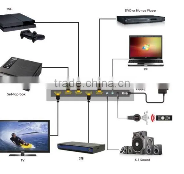 Best Selling High Speed VOXLINK 2.0 4*1 4K 60HZ HDMI Switcher EU photo-2