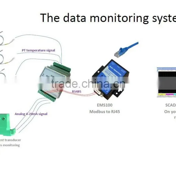 RTU DAm Remote Data Collector Unit Monitoring Modbus photo-2