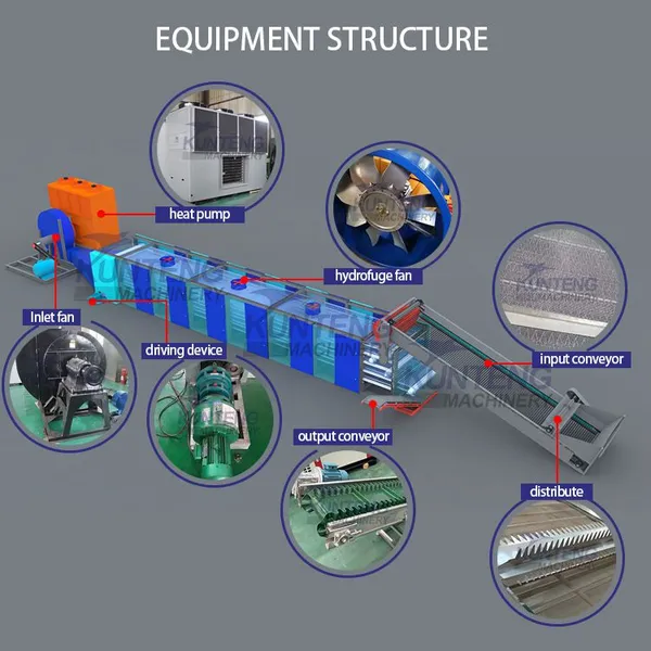 Mesh Belt Conveyor Band Dryer Sea Food Fish Dryer Seaweed Drying Machine EPC photo-2