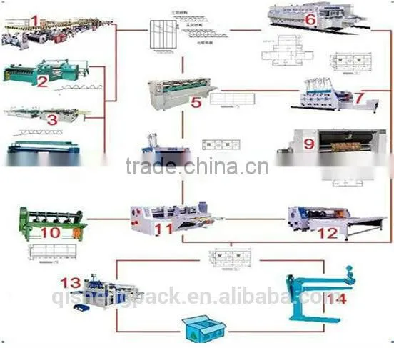 Turn-key Project of Complete Carton Box Production Plants Equipment photo-2