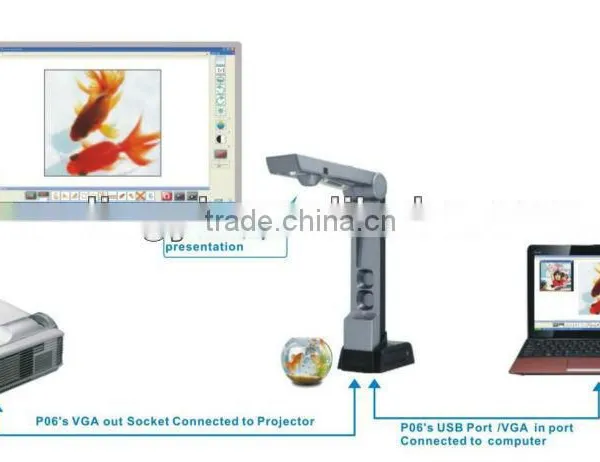 Portable Visualizer,document Camera photo-3