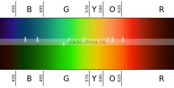 Good Quality Man Metal Anti Blue Ray Sunglasses Yellow Lens Block Blue Light Sunglasses photo-4