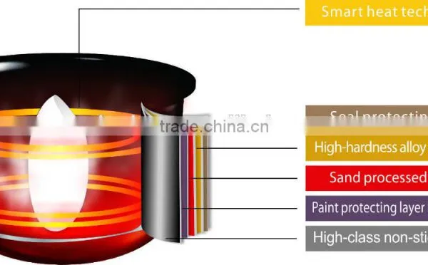 Soup Dispenser Rice Cooker/ Brand New Smart Rice Cooker photo-3