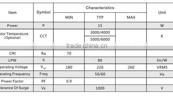 15w 3w 5w 7w 10w 12w 18w 220v Input Voltage Smd5730 Constant Current Driverless Dimmable Bulb Candle Light Triac ac Lamp photo-3