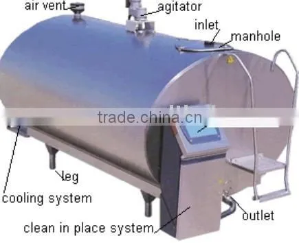 cooling milk tan