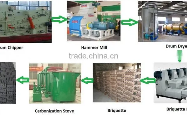 Biomass Wood Charcoal Manufacturing Plant/Wood Charcoal Manufacturing Plant/Charcoal Manufacturing Plant photo-5