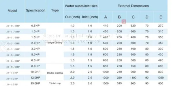 Heat Exchangers for Laser Chillers Titanium Heat Exchangers for Chemical - Industrial Water Chillers photo-2