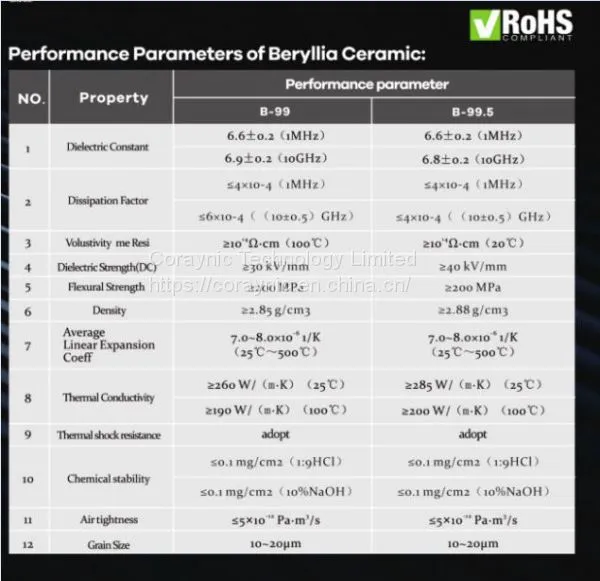 BeO Ceramic Substrate Manufacturer in China/High Thermal Low Dielectric Beryllium Ceramic Substrate photo-3