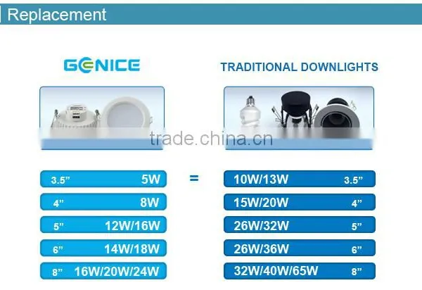 Excellent Energy Saving 16w 5inch SMD 2835 LED Downlight With China Factory Price photo-6