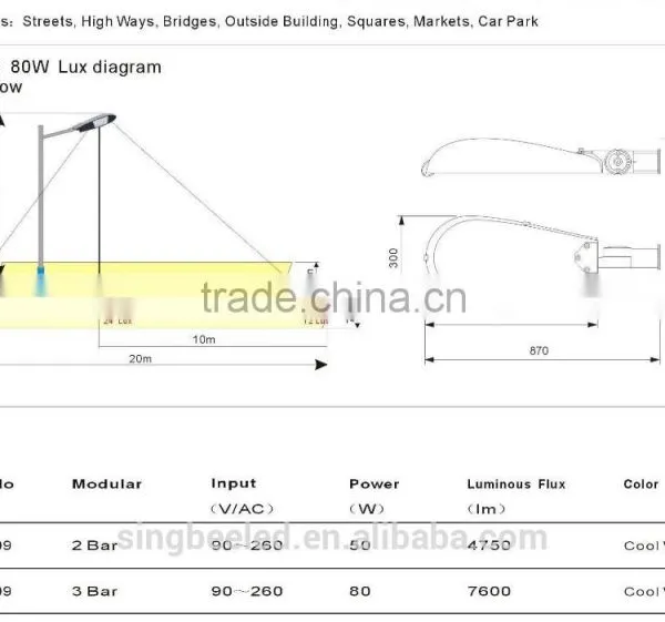 New Style, MW Driver and Bridgelux Chip, LED Street Light SP-1009, 50w/80w photo-4