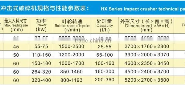 Best Selling Sand Maker for Construction and Road Paving photo-5