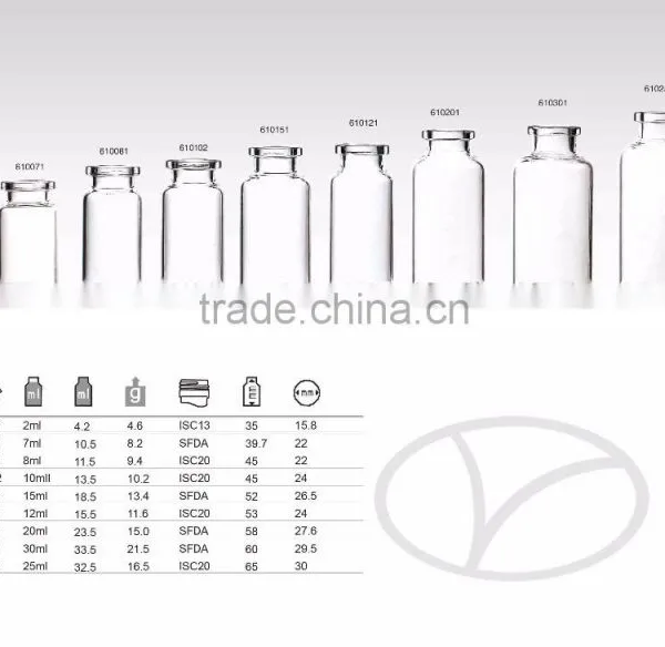Clear Borosilicate Tubular Glass Vial photo-4