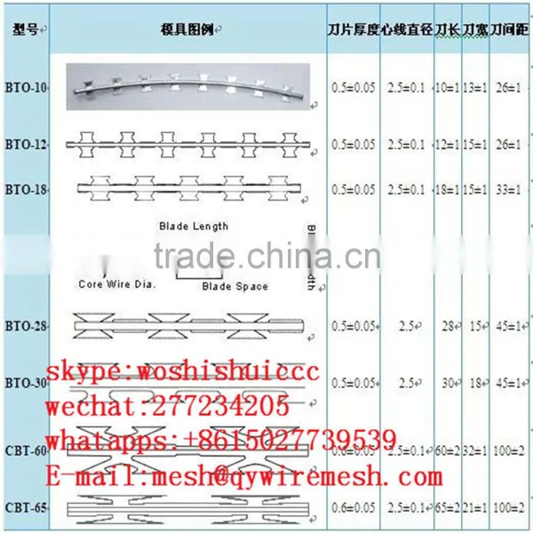 2017 High Quality Galvanized Welded Razor Wire Mesh/Blade Concertina Razor Barbed Wire Export photo-3