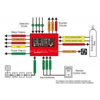 FIRE ALARM AND GAS EXTINGUISHMENT PANEL