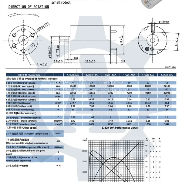 1722R 17 mm Micro Coreless Brush dc Electric Motor photo-2
